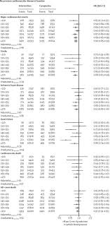We did not find results for: Pharmacological Blood Pressure Lowering For Primary And Secondary Prevention Of Cardiovascular Disease Across Different Levels Of Blood Pressure An Individual Participant Level Data Meta Analysis The Lancet