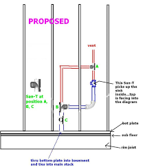 I'm asking if it is possible to add a laundry sink in my garage. Want To Add Wash Sink In Garage How To Drain Terry Love Plumbing Advice Remodel Diy Professional Forum