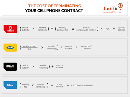 Check spelling or type a new query. How To Cancel A Cellphone Contract With Vodacom And Mtn