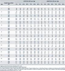 Cardiovascular Disorders Obgyn Key