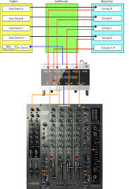 Integrating Traktor And Maschine Traktor Bible