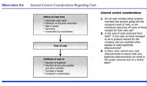 Cash And Internal Control Financial Accounting