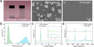 Improved reactivity and energy release performance of core-shell structured  fuel-rich Si/PTFE energetic composites
