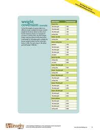 Weight Conversion Chart Nice To Know Weight Conversion