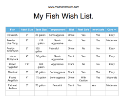 Names Of Saltwater Fish Saltwater Fish Identification Chart