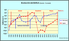 Alemania se medirá al ganador de la llave entre brasil y colombia, en lo que sería un duelo a vida o muerte por la supremacía continental. Comparacion De La Situacion Economica De Espana Y Alemania