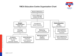 Ymca Organizational Chart Related Keywords Suggestions