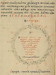 Circle Of Fifths Wikipedia