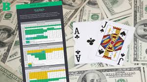 Based on the specific rules and options you set up, our blackjack charts adjust and prescribe the best strategic moves to make when playing blackjack. Winning Blackjack Basic Strategy Youtube