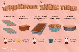 A Handy Guide To Baking Times And Pan Sizes In 2020 Baking Pan Sizes No Bake Cake Cake Baking Pans