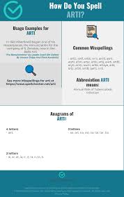 The phonetic alphabet used for confirming spelling and words is quite different and far more phonetic spelling alphabet. Correct Spelling For Arti Infographic Spellchecker Net