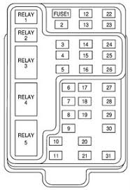 What is the fuse diagram for a 2001 lincoln navigator. 2000 Lincoln Navigator Fuse Diagram Pontoon Switch Panel And Wiring Harness Wire Diag Yenpancane Jeanjaures37 Fr