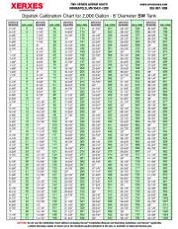 10000 Gallon Fuel Tank Conversion Chart Tank Chart