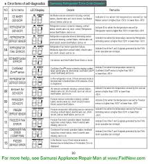 Samsung Refrigerator Error Codes Samsung Refrigerator Samsung Dryer Error Code