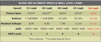 Rustler Vxl Gearing Chart Best Picture Of Chart Anyimage Org