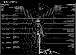 illustration art soul artwork mind chart meditation