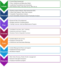 Business Continuity Plan Template Http Webdesign14com Nzfe4zc5 Business Continuity Planning Business Continuity Business Contingency Plan