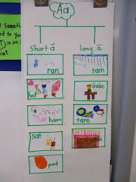 Kc Kindergarten Times This Week In Kc Thinking Map Tree Map Thinking Maps