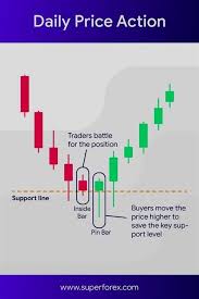 Forex Or Stocks Forex 4 Hour Chart Forex Strategy Scalping Learning Forex For Dummies Trading Charts Stock Trading Strategies Forex Trading Training