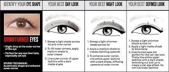 How To Apply Makeup For Your Eye Shape A Six Shape Chart Eye Shape Makeup Makeup For Downturned Eyes Eye Makeup Tips