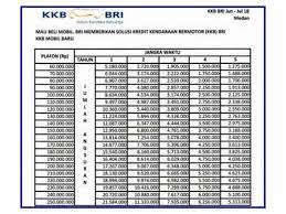 Nominal yang sama juga akan dibebankan untuk. 6 Tabel Angsuran Pinjaman Bri 100 Juta 2021 Bunga Brosur