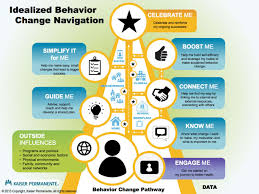 Example Of Health Goals For Client With Obesity Google Search Health Goals Behavior Change Health Policy