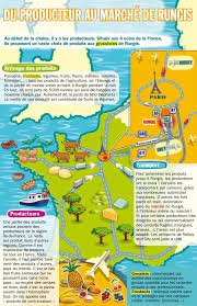 Du Producteur Au Marche De Rungis Culture Generale Agriculture France