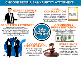 Legal access service to help you and your family get free consultations and discounted legal fees. Peoria Bankruptcy Services 0 Down Bankruptcy Attorney 1 Bk Lawyer