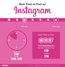 Find where it is and when it is observed? Best Time To Post On Social Media In 2021