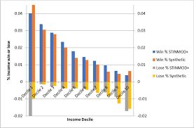 533 625 + 45% of taxable income above 1 500 000. Results Of A Tax Deduction For Owner Occupied Properties 2017 18 By Download Scientific Diagram