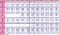 National Guard Retirement Pay Chart 2018 The Proposed