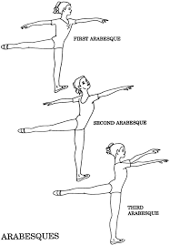 3 Simple Balance Checks For Center Work Ballet Moves
