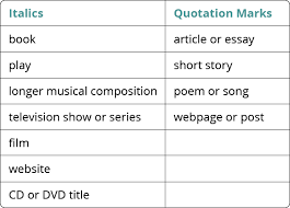 The Rules For Italics Mechanics The Nature Of Writing