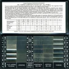 20 Rms Surface Finish Comparison Chart Pictures And Ideas