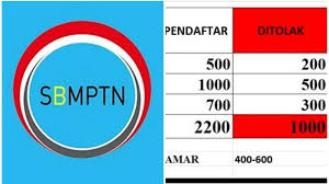 Inilah Penyebab Nilai Utbk Sbmptn 800 Bisa Kalah Dengan 400 Di Jurusan Sama Tergantung Strategi Tribun Kaltim