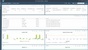 Support ticket system streamlines your communications. It Ticket To Ride Automatically Generate It Tickets With Sap It Operations Analytics Sap Analytics