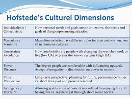 Geert Hofstede 5 Cultural Dimensions Bing Images Cross Cultural Communication Intercultural Communication Diversity In The Classroom