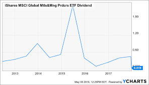 Cant Pick A Mining Stock Take A Look At Pick Instead