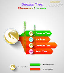 Pokemon Go Type Chart Pokemon Go Weakness Strengths Gen 3