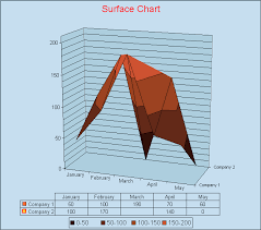 Surface Charts Sap Library Application Platform By Key