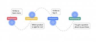 Get the group together with rooms send a link to group video chat with anyone, even if they don't have messenger. Facebook Messenger The Complete Guide For Business