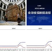 由於印度變種 delta 病毒擴散，疫苗高施打率的以色列和英國，最近因為疫情反彈，澳洲雪梨部分地區也罕見實施封鎖。世界衛生組織 (who) 周五 (25 日. å¾®åšæœç´¢