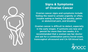 Functional ovarian cysts usually are harmless, do not cause symptoms, and go away without treatment. Ovarian Cancer Is The University Of Kansas Cancer Center Facebook
