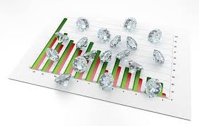 Diamond Industry Trade And Engagement Ring Statistics With