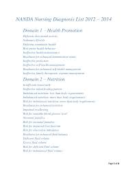 Nanda Nursing Diagnosis List 2012