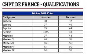 Minima de qualification pour le championnat de france de 10 km. Les France De 10 Km Le 6 Octobre A Canet En Roussillon U Run