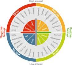 Elegant Feelings Chart Wheel Clasnatur Me