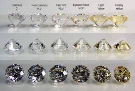 Diamond Color Chart And Clarity Best Picture Of Chart