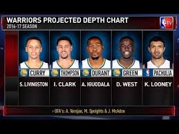 image result for golden state warriors 2016 17 roster