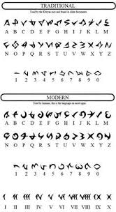 A successful undertaking needs a catchy name!our free online company and business name generator helps you brainstorm ideas for your new business brand name to instantly check domain name availability. Zaphias Vesperia Alphabet Reply Alphabet Code Alphabet Symbols Alphabet